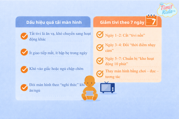 dấu hiệu trẻ 1 tuổi xem tivi nhiều cách giảm tivi 7 ngày