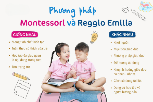 xu hướng giáo dục sớm cho trẻ hiện nay