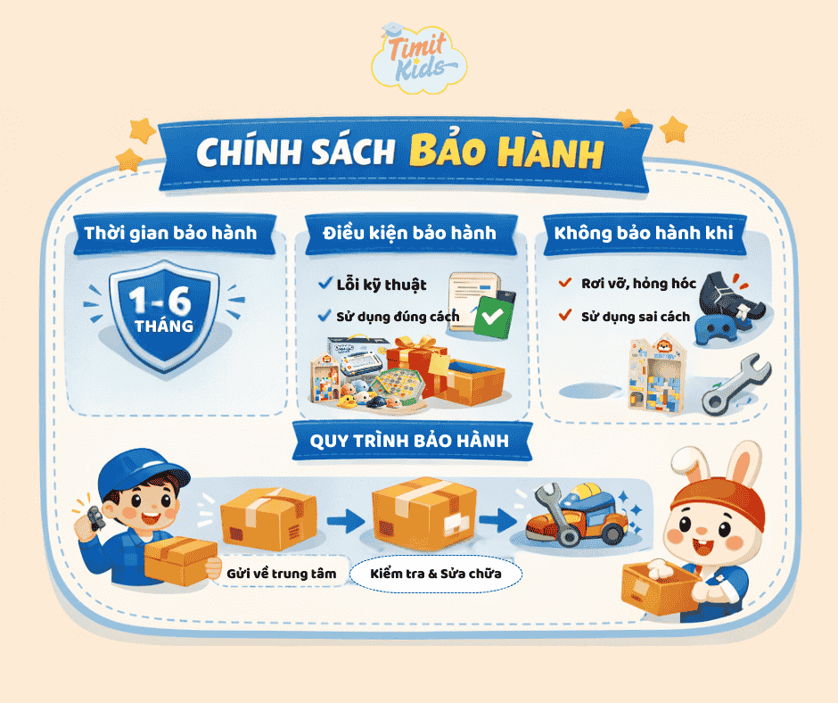 Chính sách bảo hành
