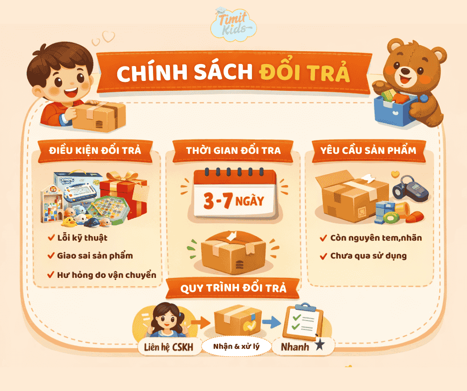 chính sách đổi trả