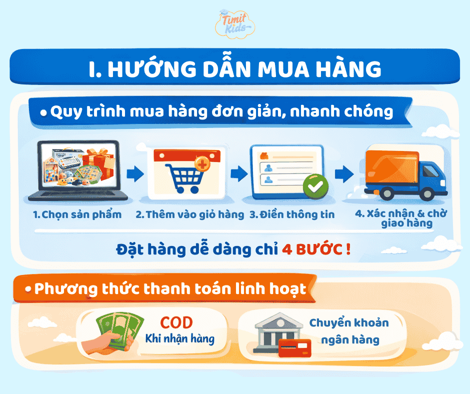 Chính sách mua hàng
